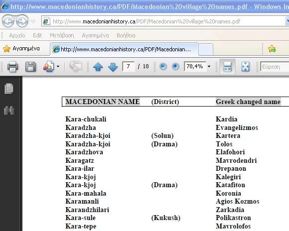 Names In Greek