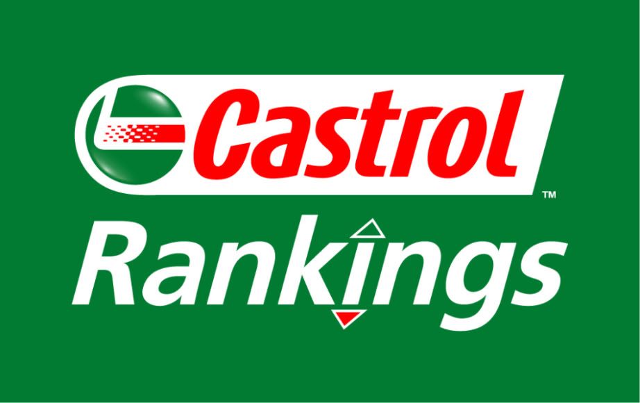 Castrol Rankings