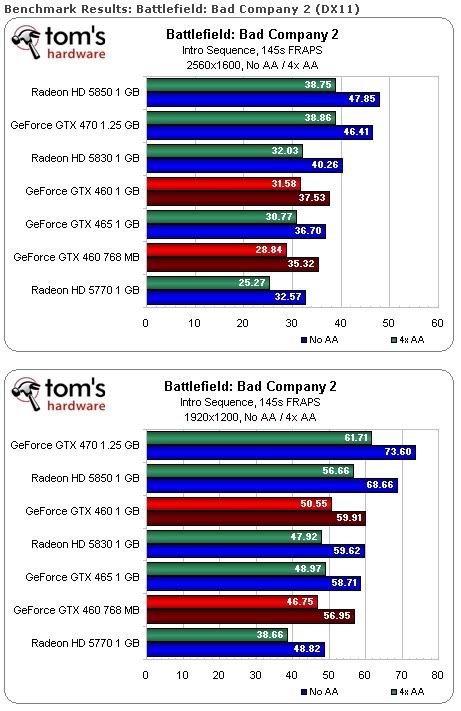cpu