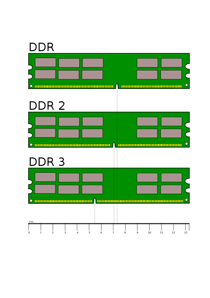 información