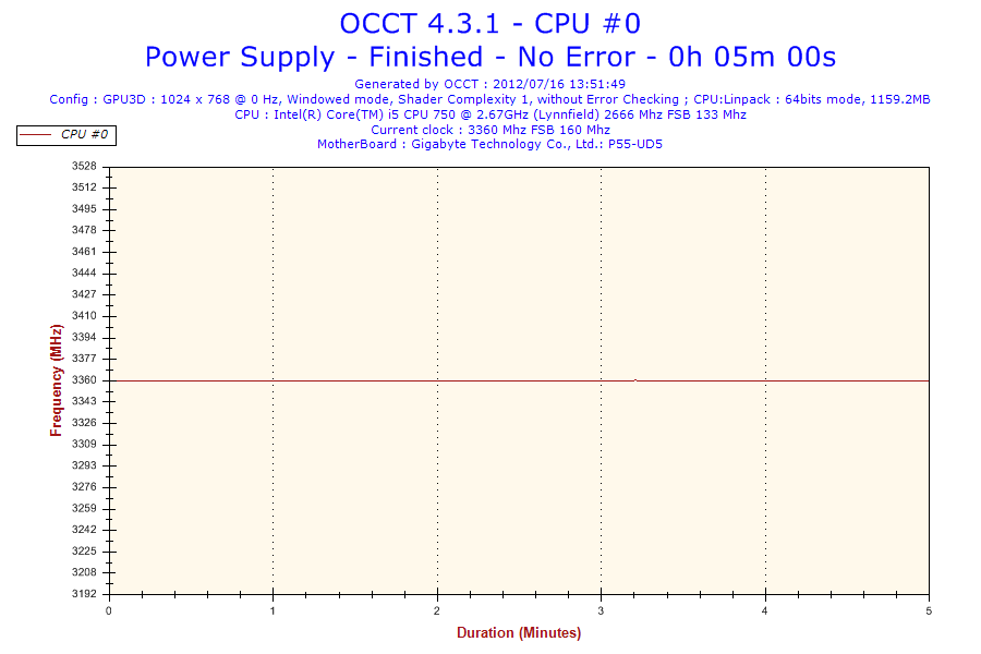 2012-07-16-13h51-Frequency-CPU0.png