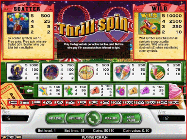 Thrill Spin Video Slot Machine