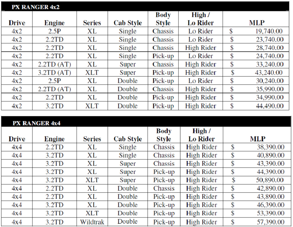 Ford Ranger Payload Chart